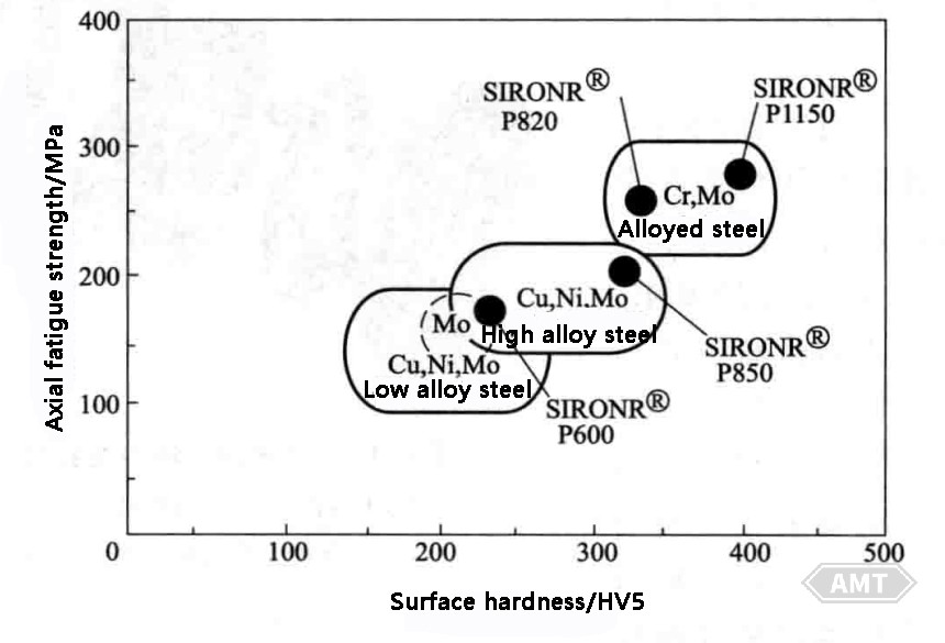 4-19 Mechanical properties of various high-strength powder metallurgy steels.jpg