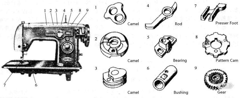 7-38 Powder metallurgy parts used in sewing machines.jpg