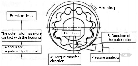 9-25 Tooth Profile Contact.jpg