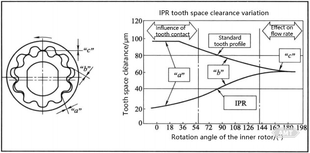 9-30 Gear Tooth Clearance.jpg