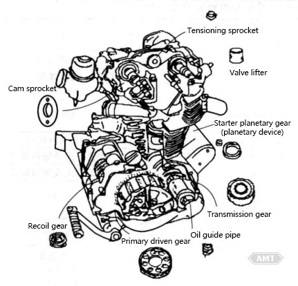 AMT| Application of Powder Metallurgy Structural Parts in Japan's Motorcycle Manufacturing