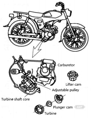 5-4 Powder metallurgy parts used in pumps for Japanese two-stroke self-lubricating motorcycles.jpg