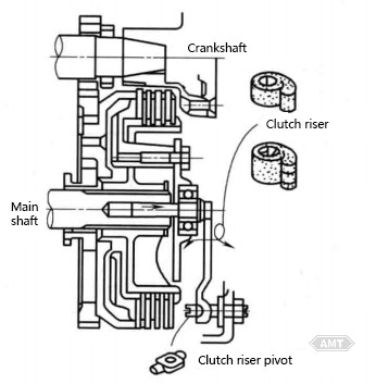 5-5 Powder metallurgy parts used in Japanese motorcycle clutches.jpg