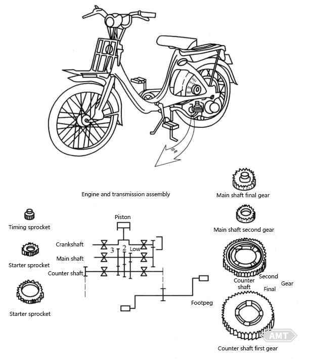 5-6 Powder metallurgy parts used in the transmission of Japanese small motorcycles.jpg